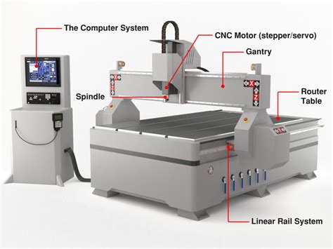 pick your perfect cnc router